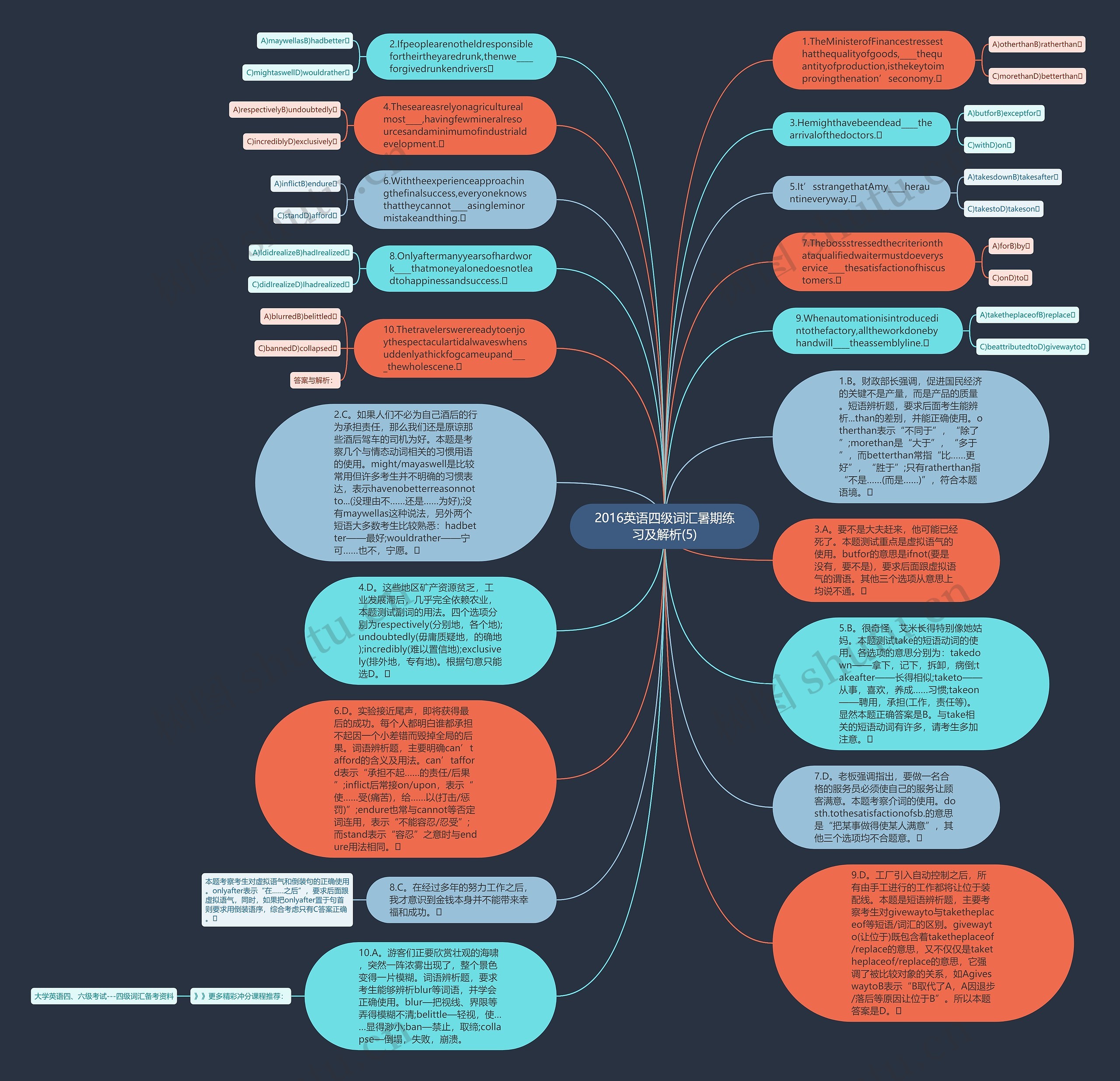 2016英语四级词汇暑期练习及解析(5)思维导图