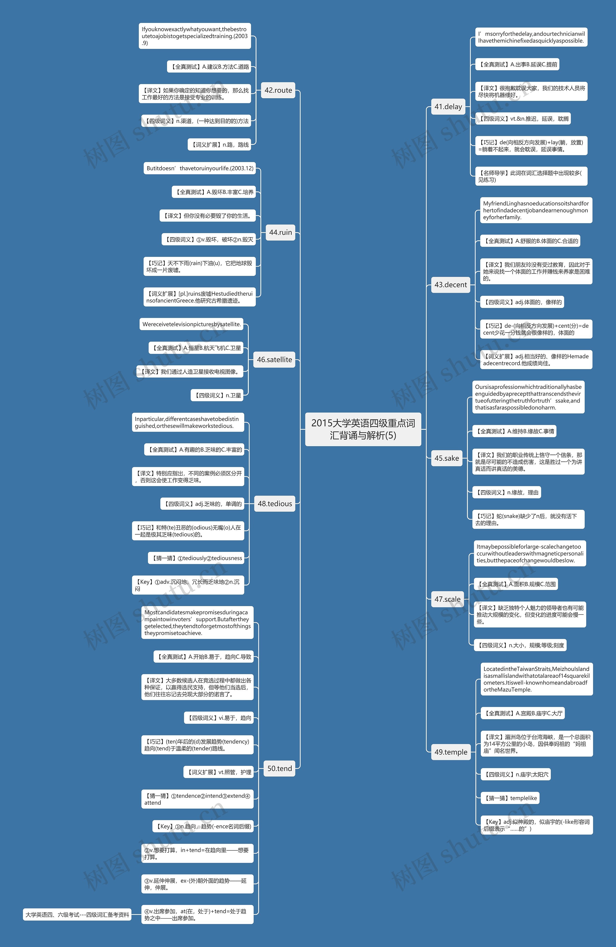 2015大学英语四级重点词汇背诵与解析(5) 2015大学英语四级重点词汇背诵与解析(5)
