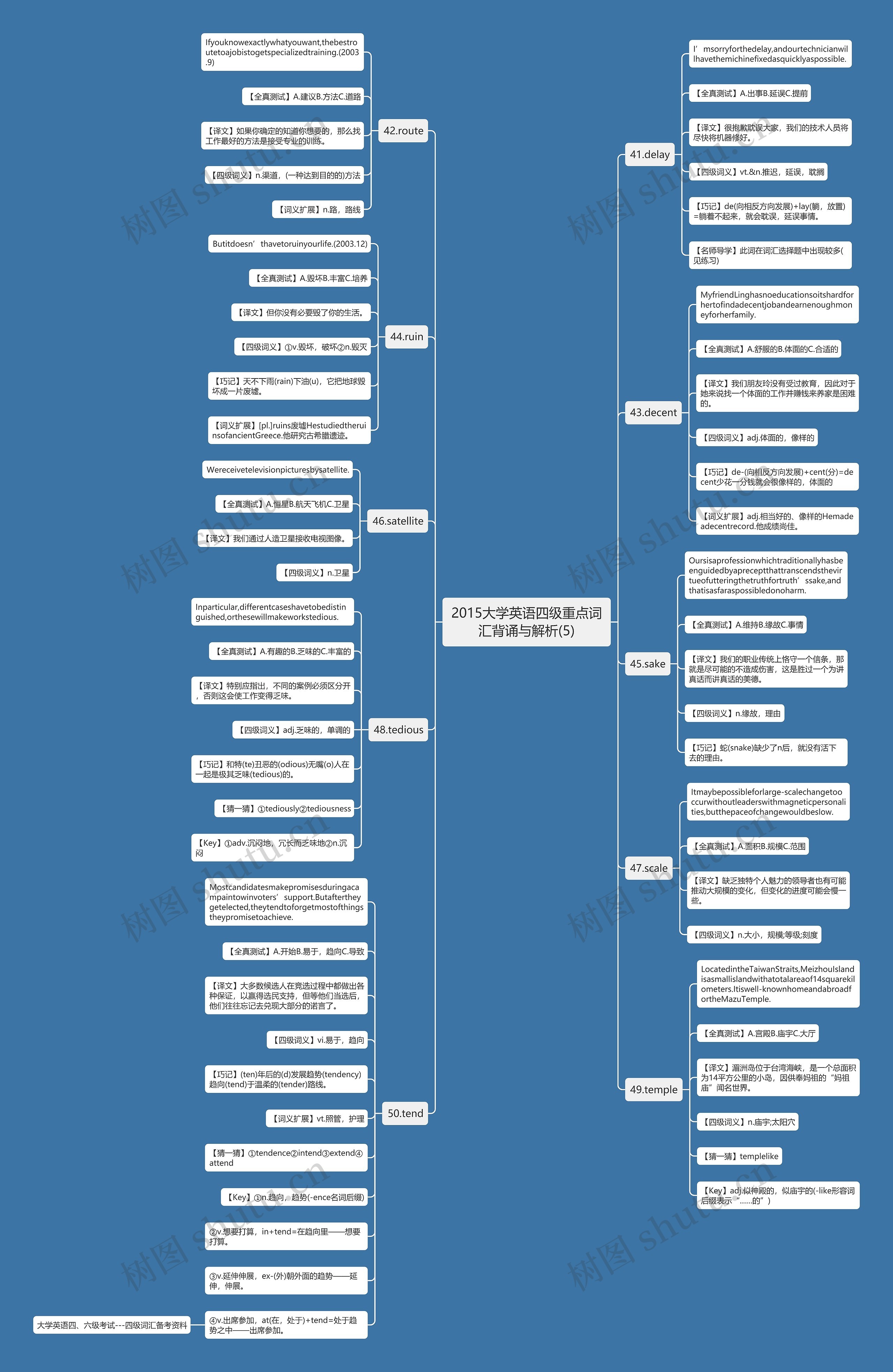2015大学英语四级重点词汇背诵与解析(5)思维导图