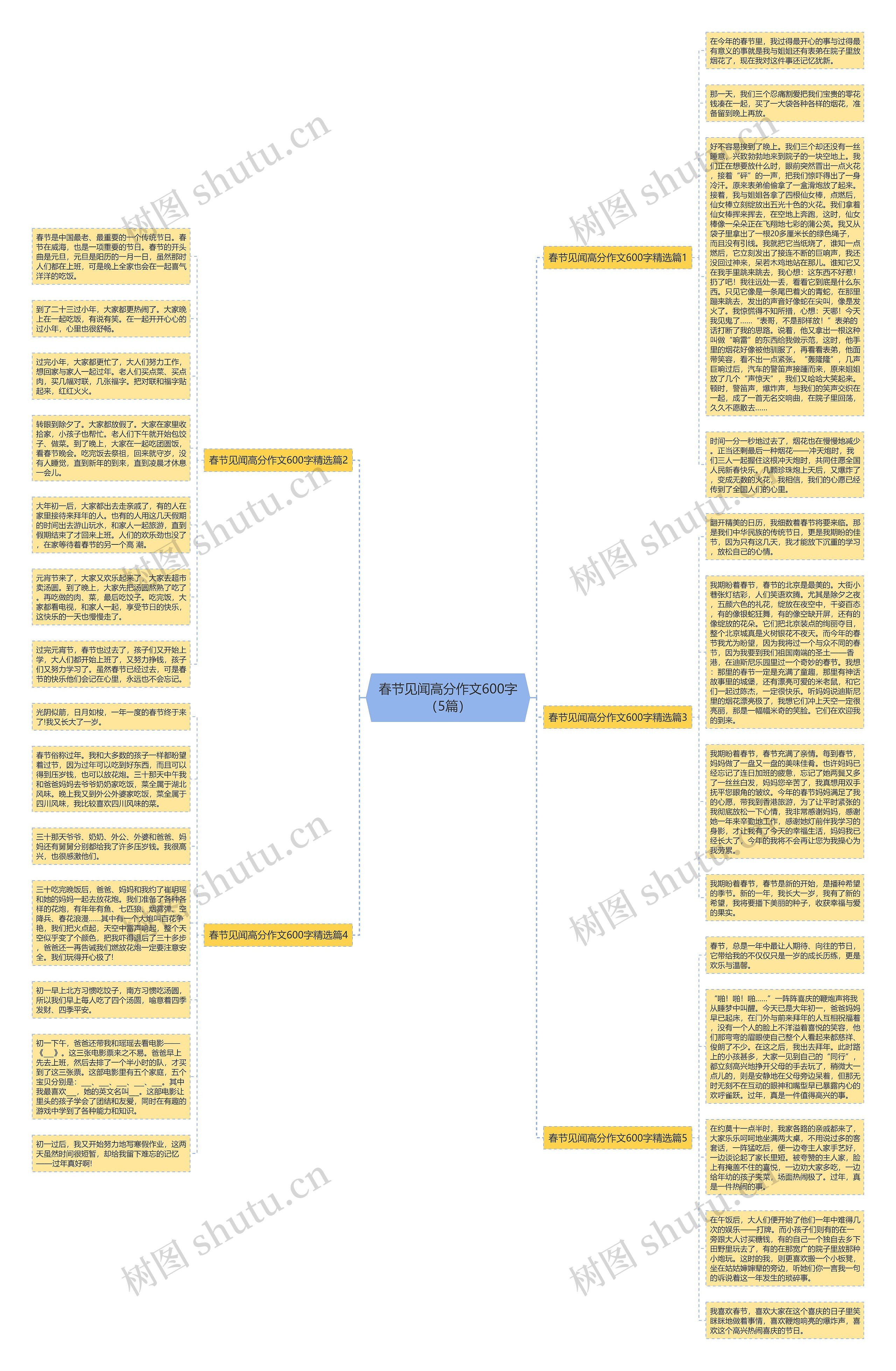 春节见闻高分作文600字（5篇）思维导图