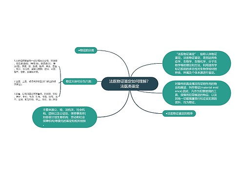 法医物证鉴定如何理解？法医类鉴定