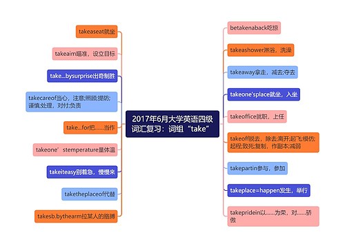 2017年6月大学英语四级词汇复习：词组“take”