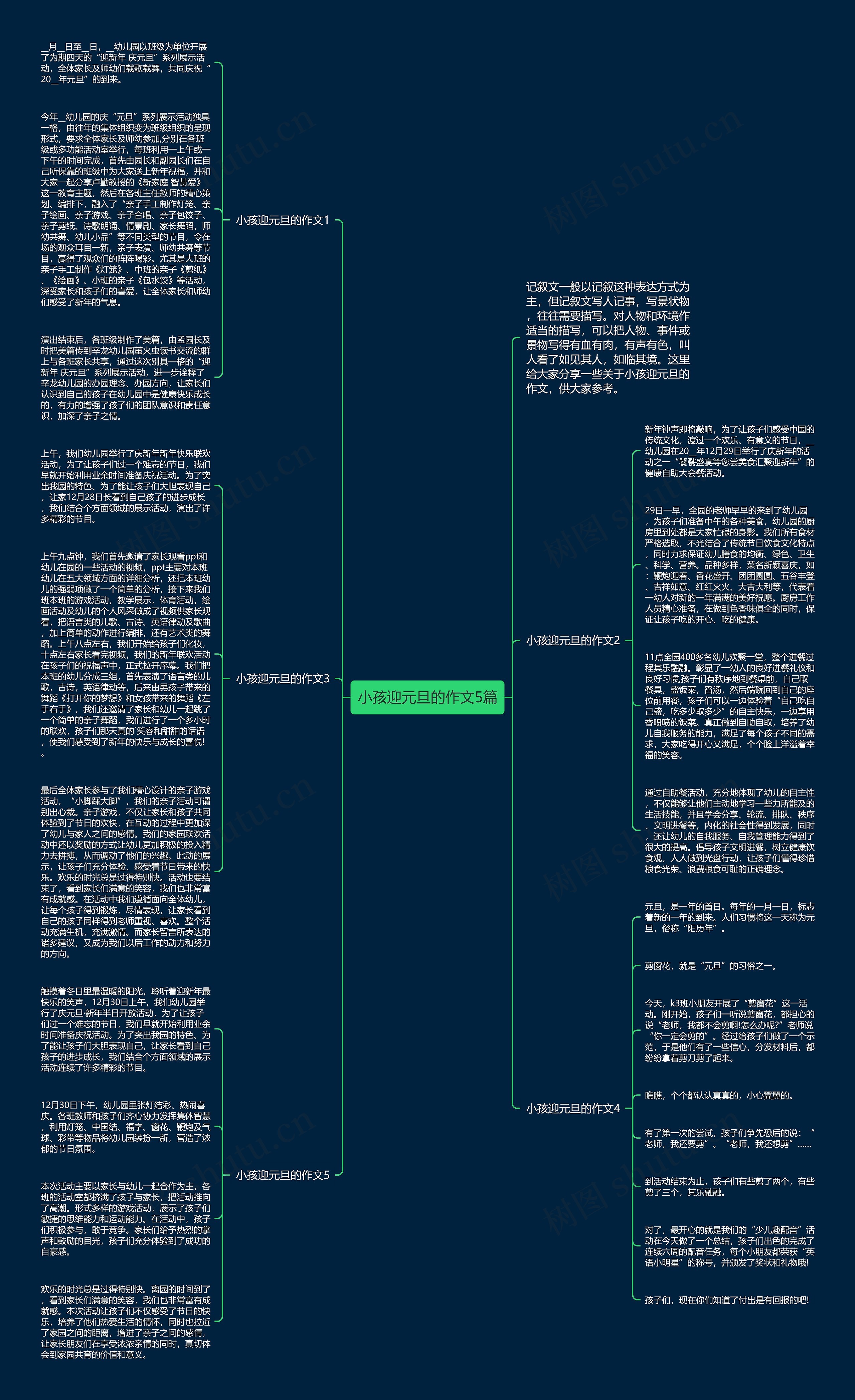 小孩迎元旦的作文5篇思维导图高清图 小孩迎元旦的作文5篇思维导图