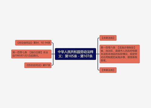 中华人民共和国劳动法释义：第105条－第107条