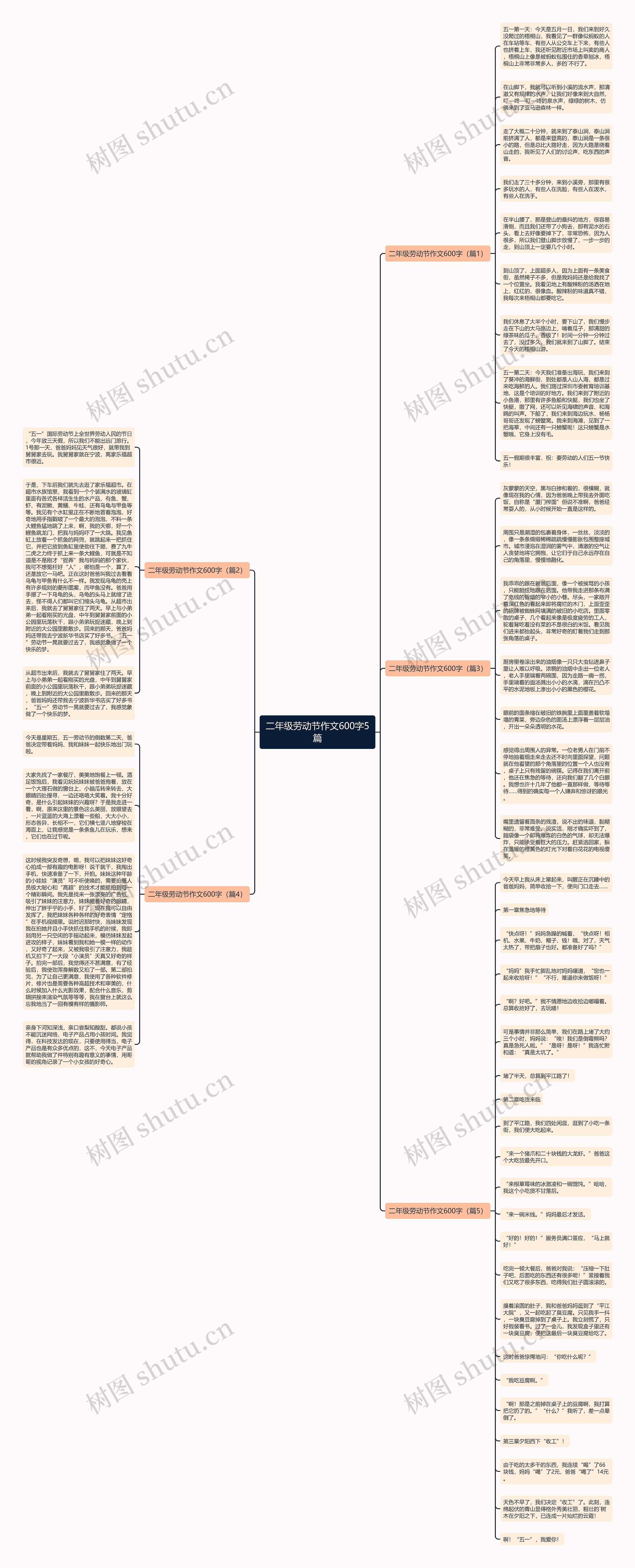 二年级劳动节作文600字5篇思维导图