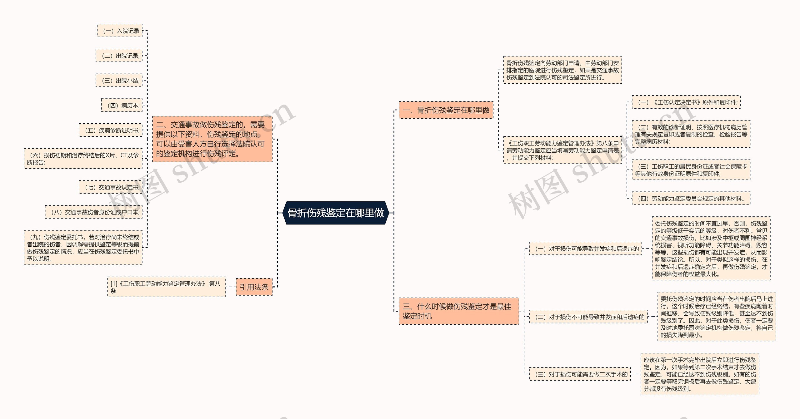 骨折伤残鉴定在哪里做