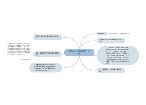 司法考试行政诉讼法之起诉