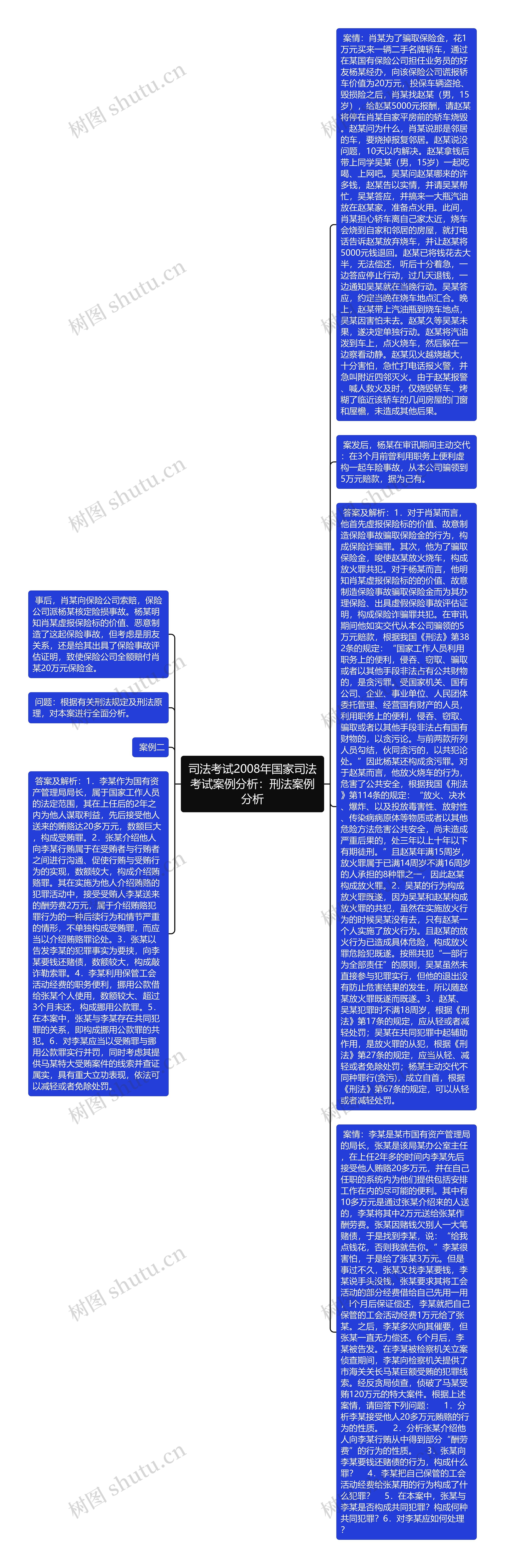 司法考试2008年国家司法考试案例分析：刑法案例分析