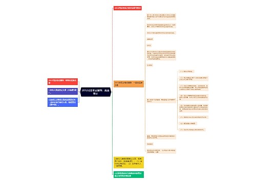 2012司法考试辅导：竞业禁止