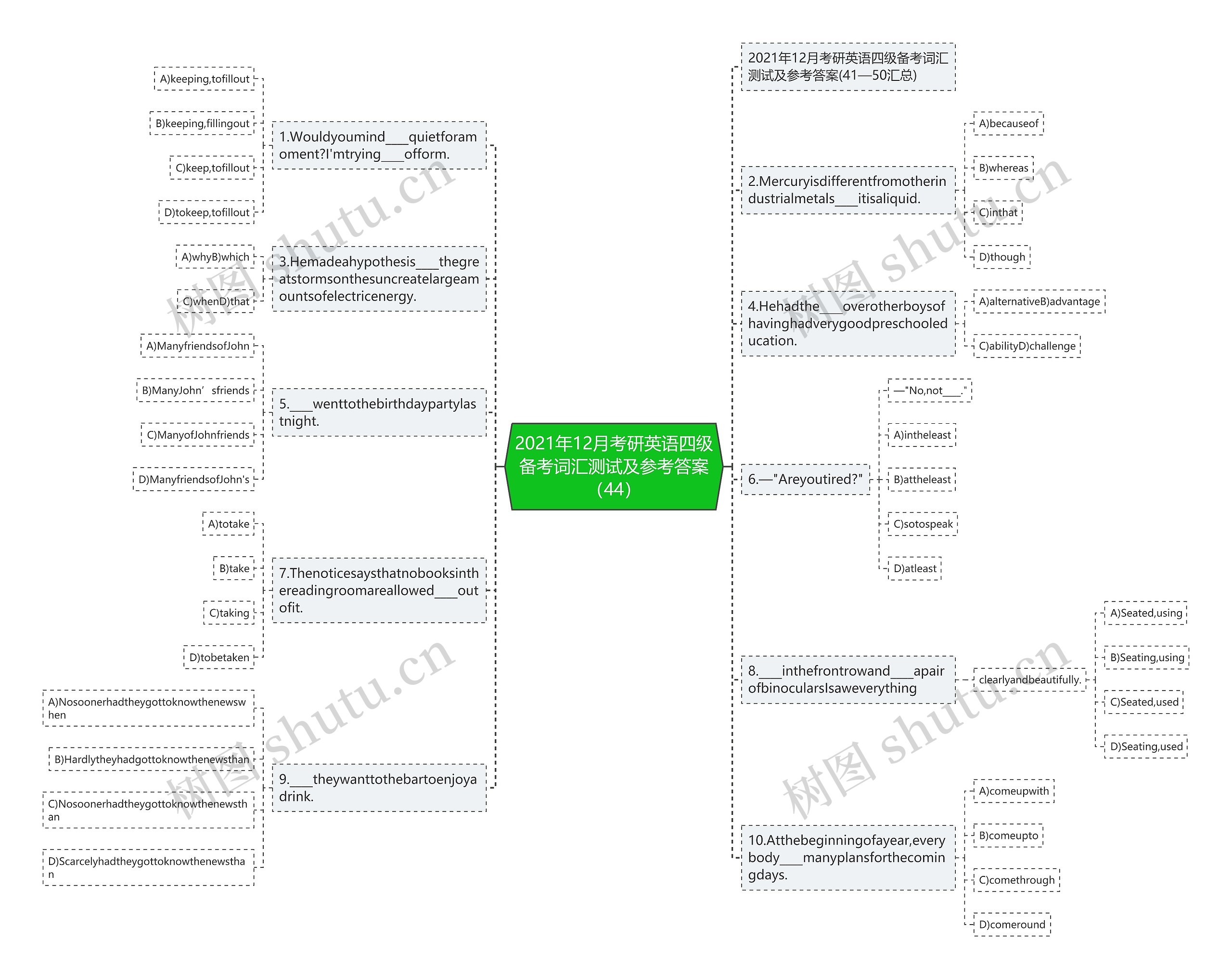 2021年12月考研英语四级备考词汇测试及参考答案（44）思维导图