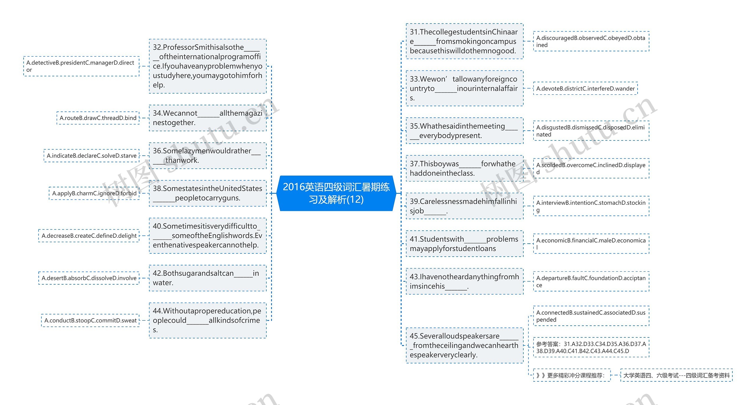 2016英语四级词汇暑期练习及解析(12)思维导图