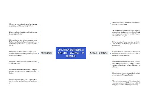 2017年6月英语四级作文加分句型：表示观点、结论或评价