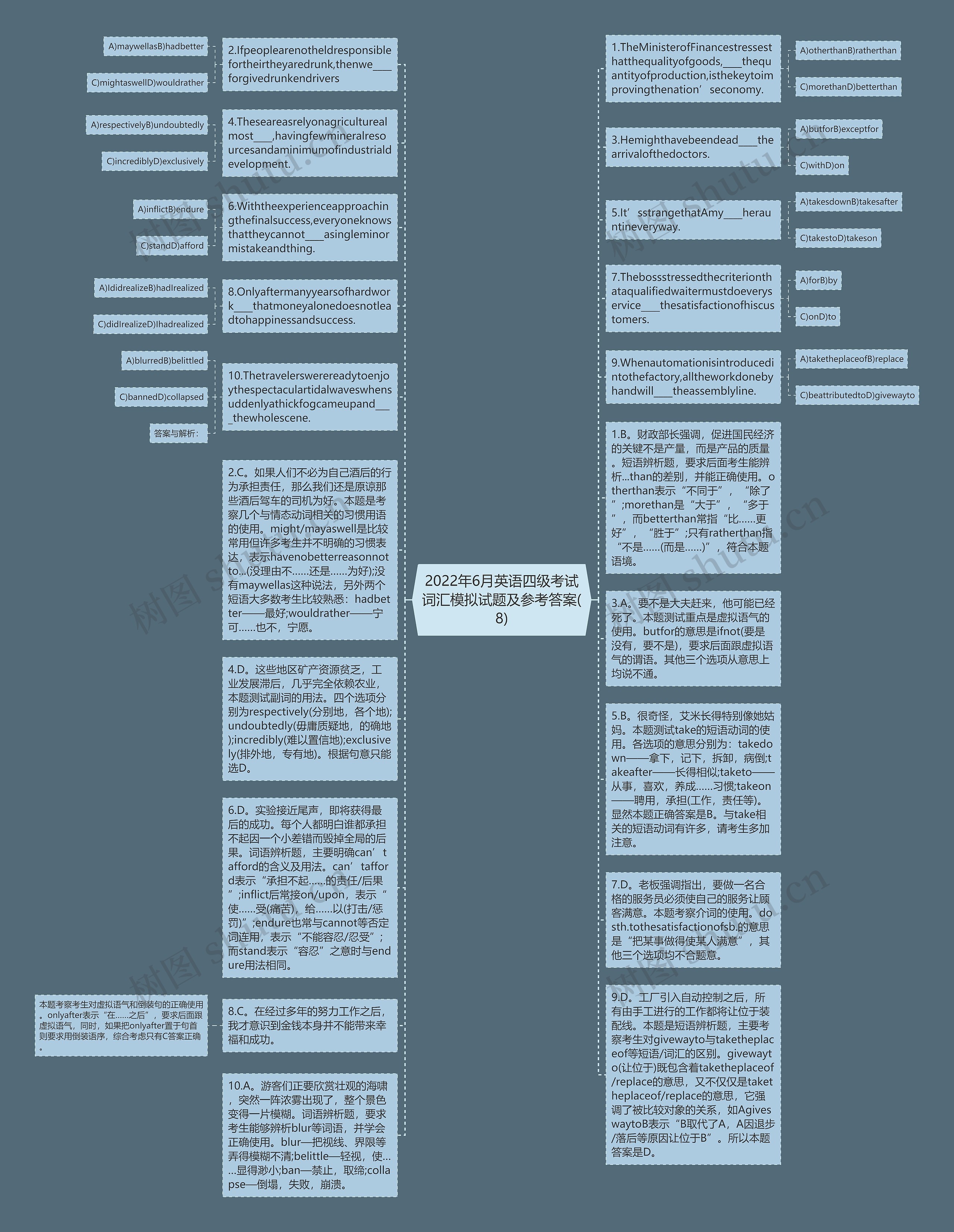 2022年6月英语四级考试词汇模拟试题及参考答案(8)思维导图