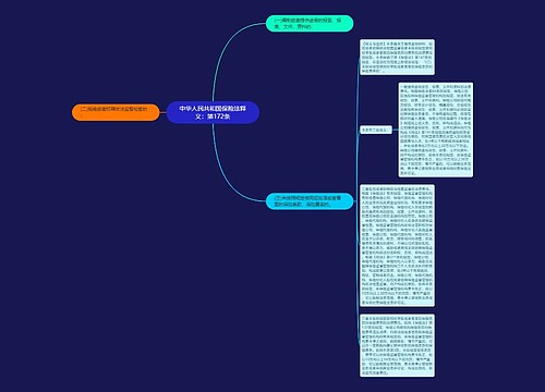 中华人民共和国保险法释义：第172条