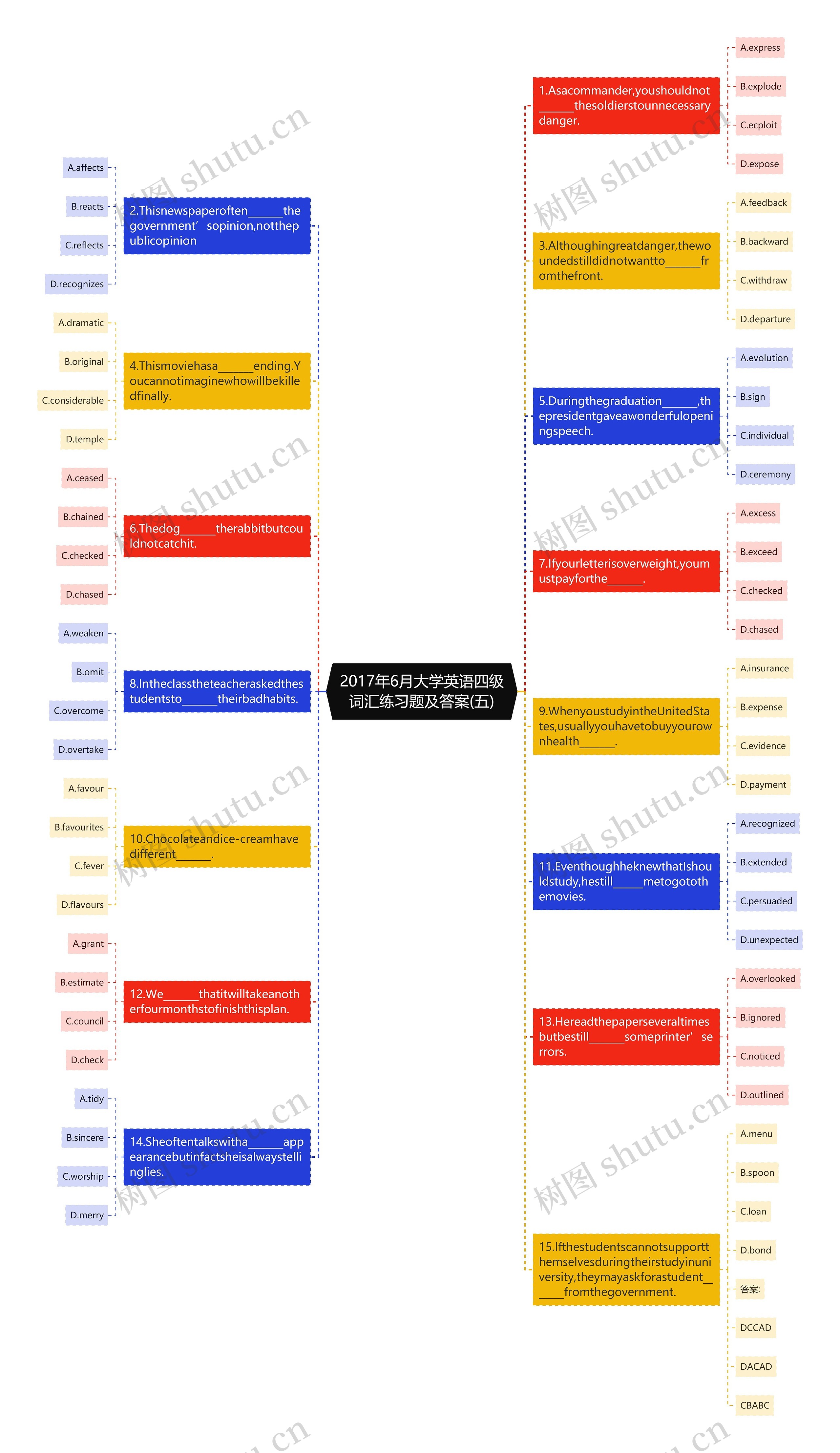 2017年6月大学英语四级词汇练习题及答案(五)思维导图