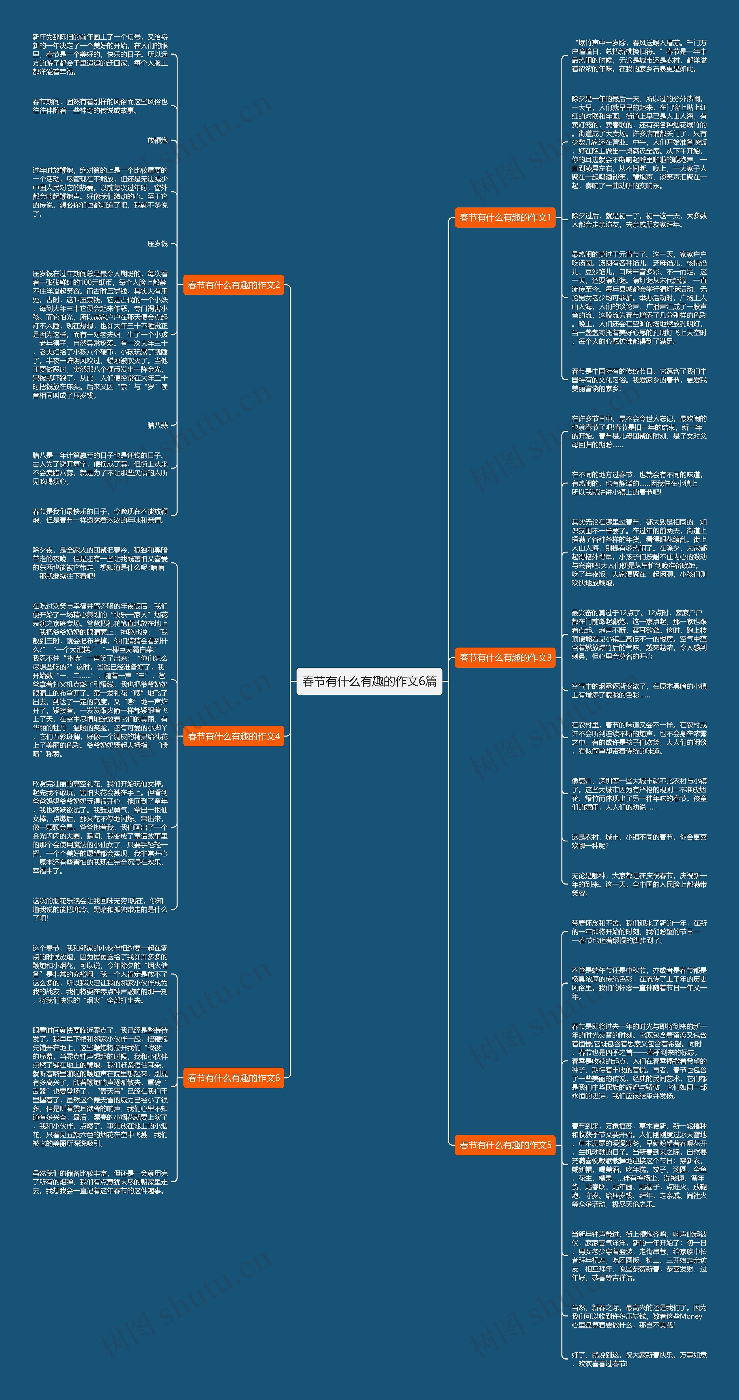 春节有什么有趣的作文6篇思维导图