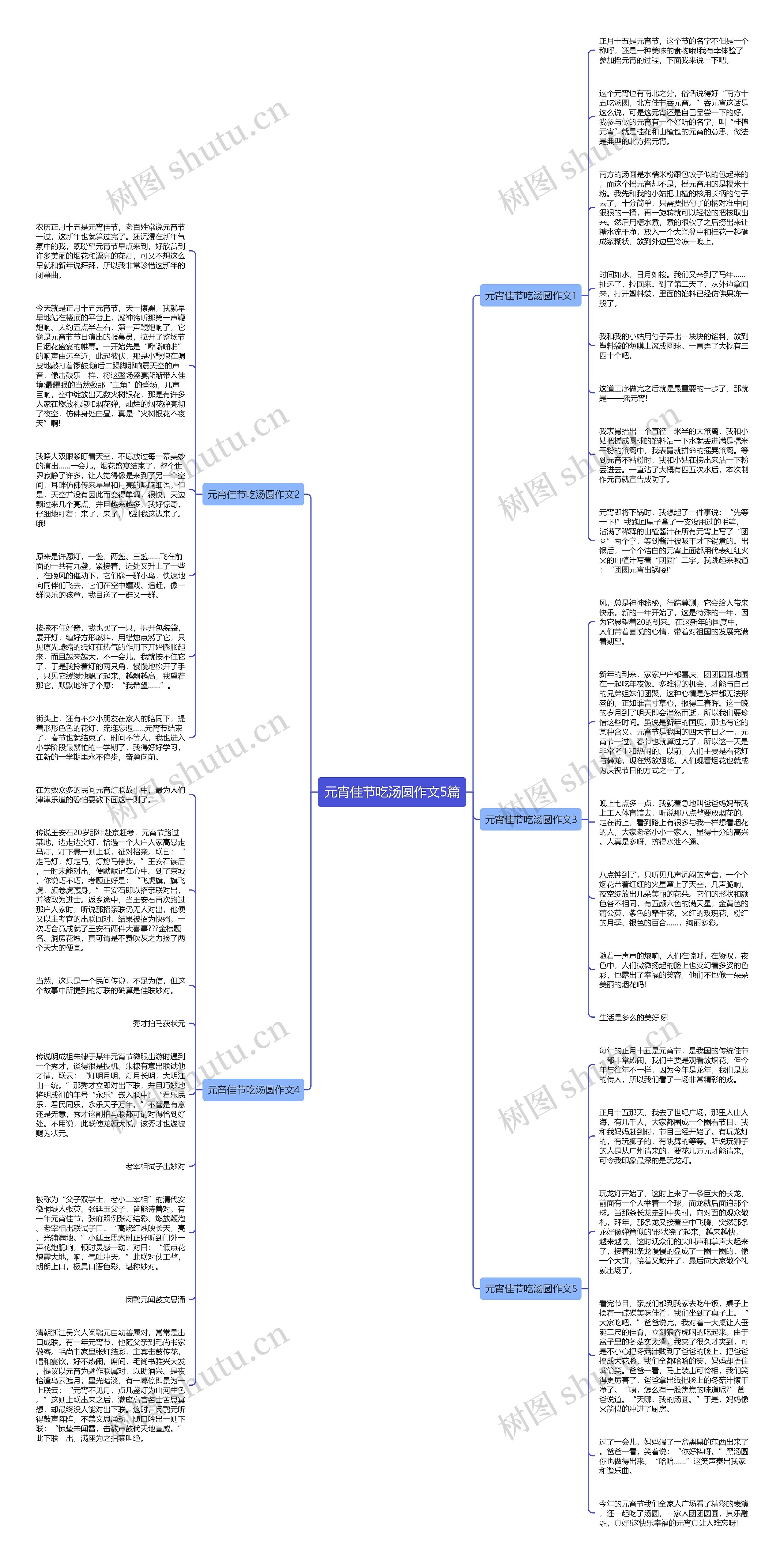 元宵佳节吃汤圆作文5篇思维导图