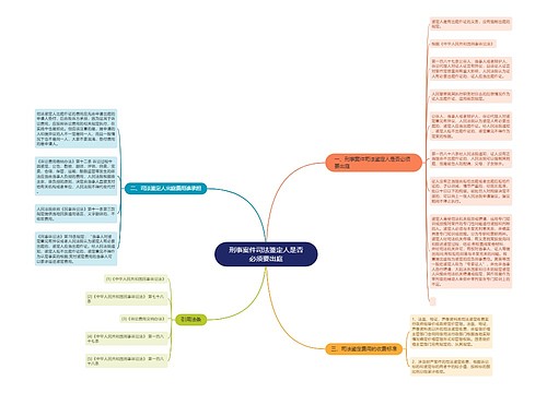 刑事案件司法鉴定人是否必须要出庭