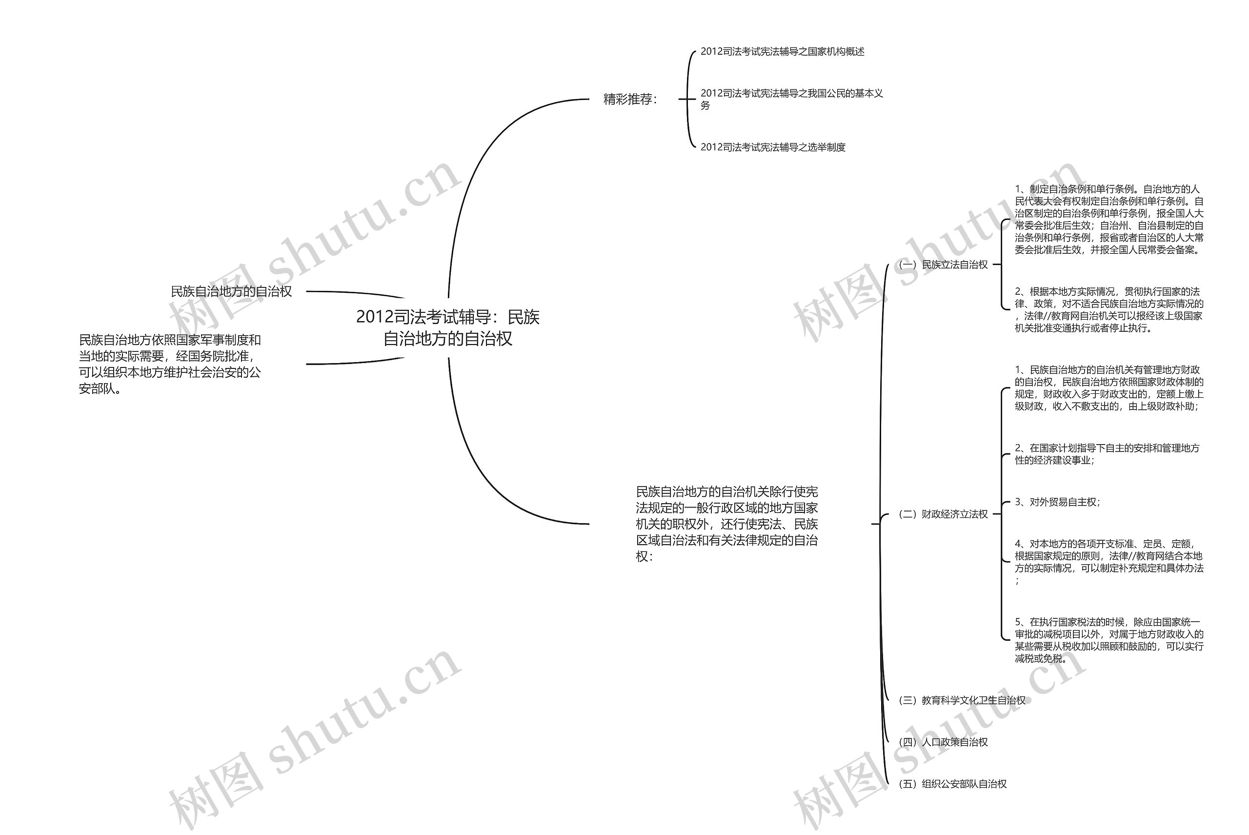 2012司法考试辅导:民族自治地方的自治权 2012司法考试辅导:民族自治地方的自治权