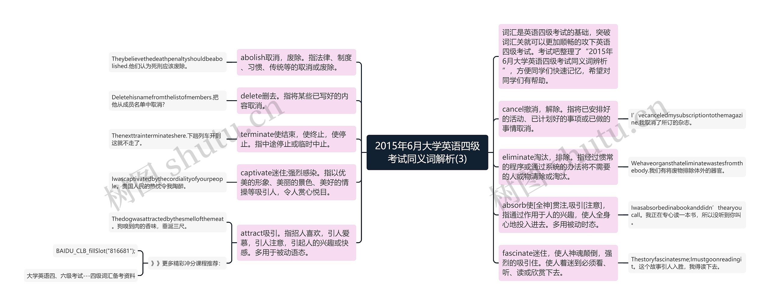 2015年6月大学英语四级考试同义词解析(3)