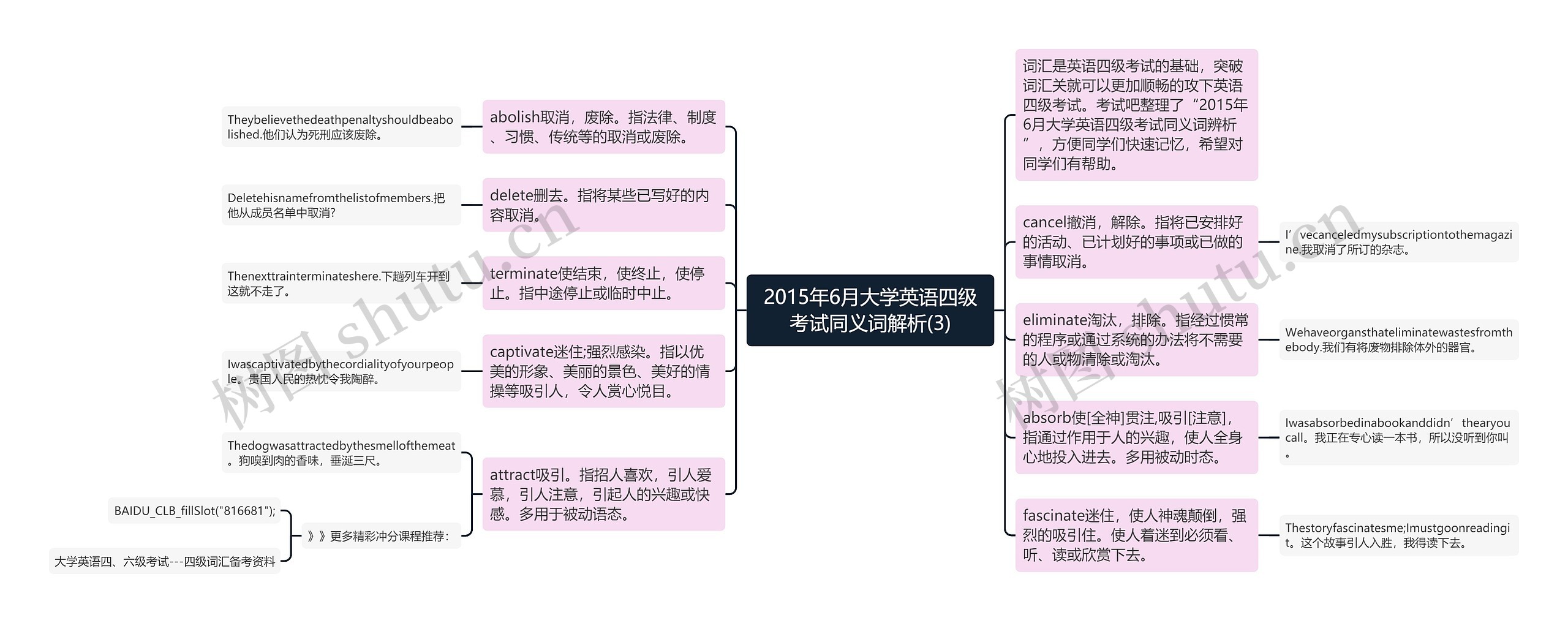 2015年6月大学英语四级考试同义词解析(3)思维导图高清图 2015年6月大学英语四级考试同义词解析(3)思维导图