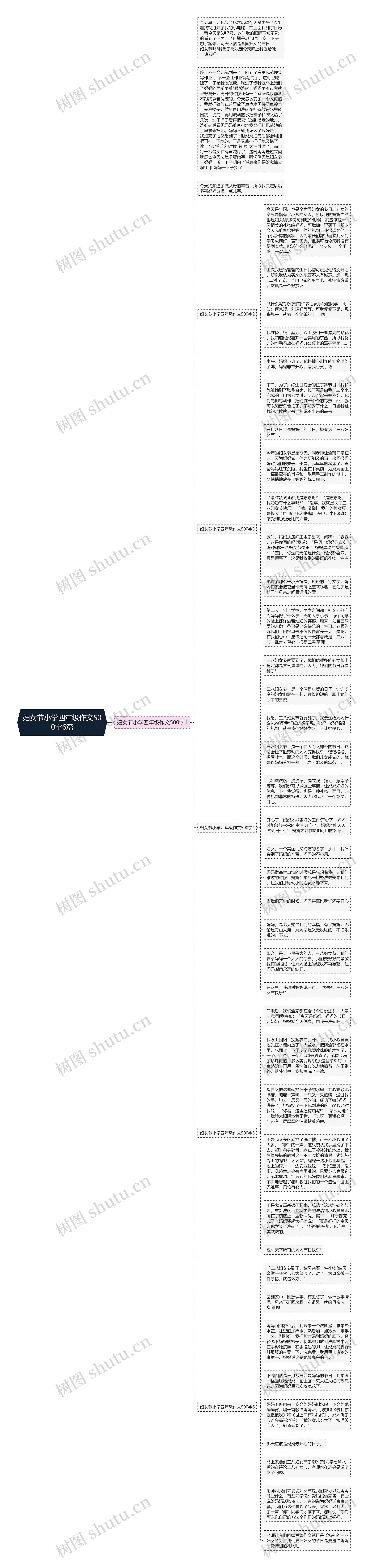 妇女节小学四年级作文500字6篇思维导图