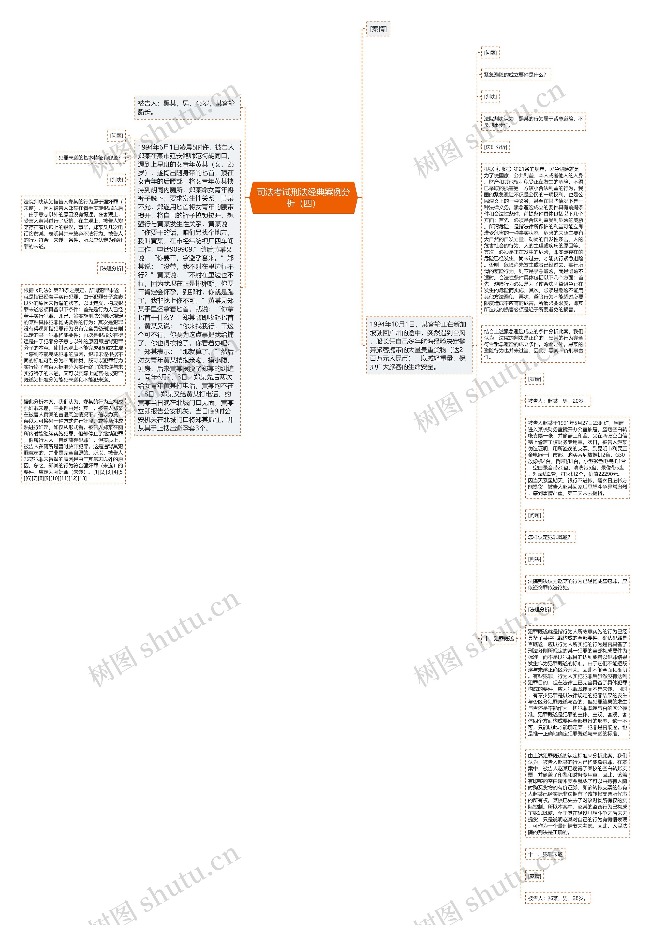 司法考试刑法经典案例分析（四）