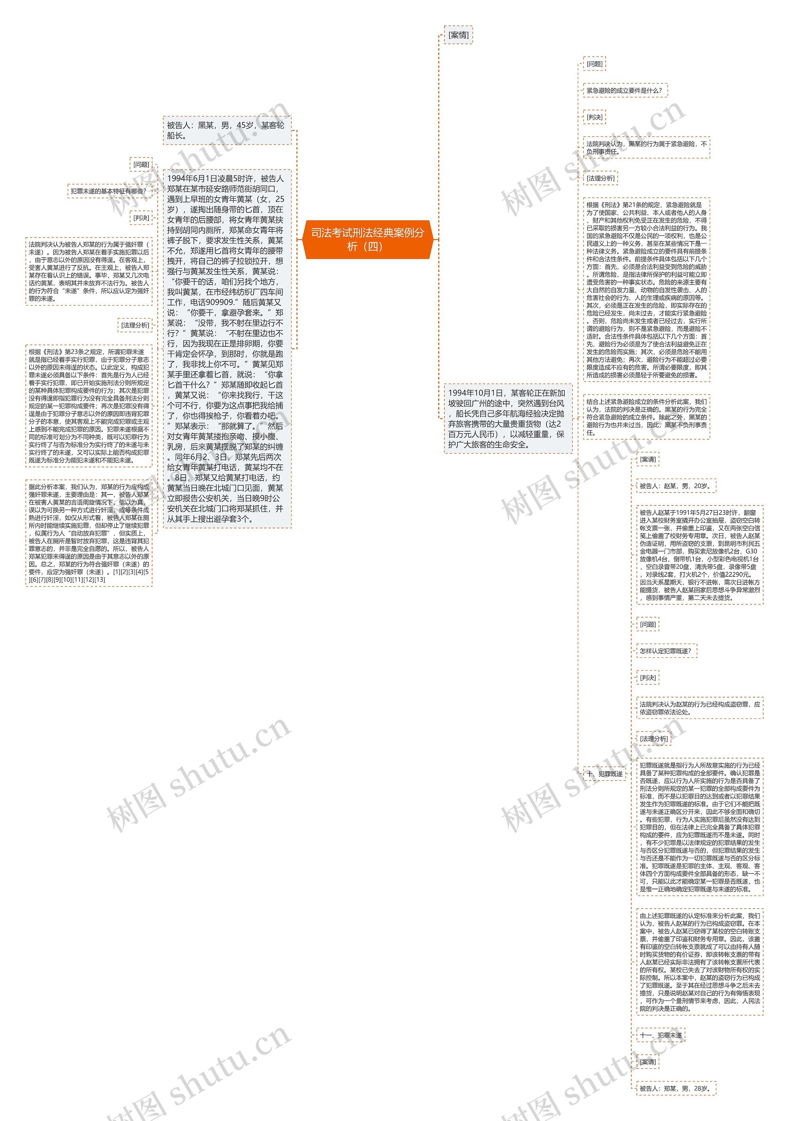 司法考试刑法经典案例分析(四)思维导图高清图 司法考试刑法经典案例分析(四)思维导图