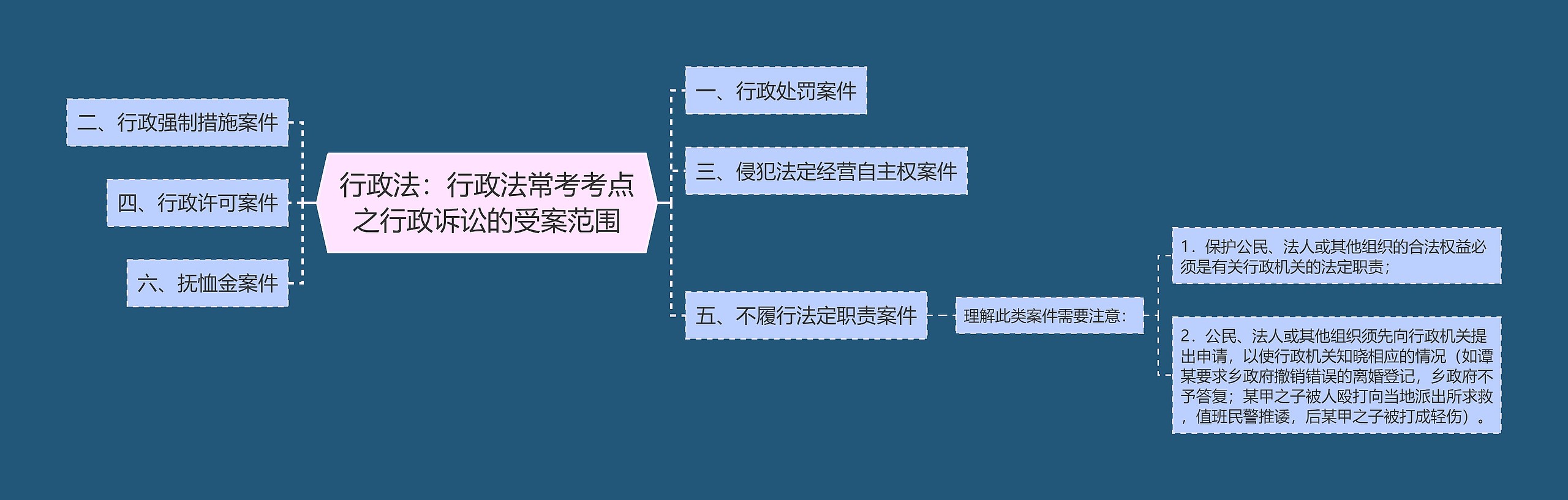 行政法：行政法常考考点之行政诉讼的受案范围