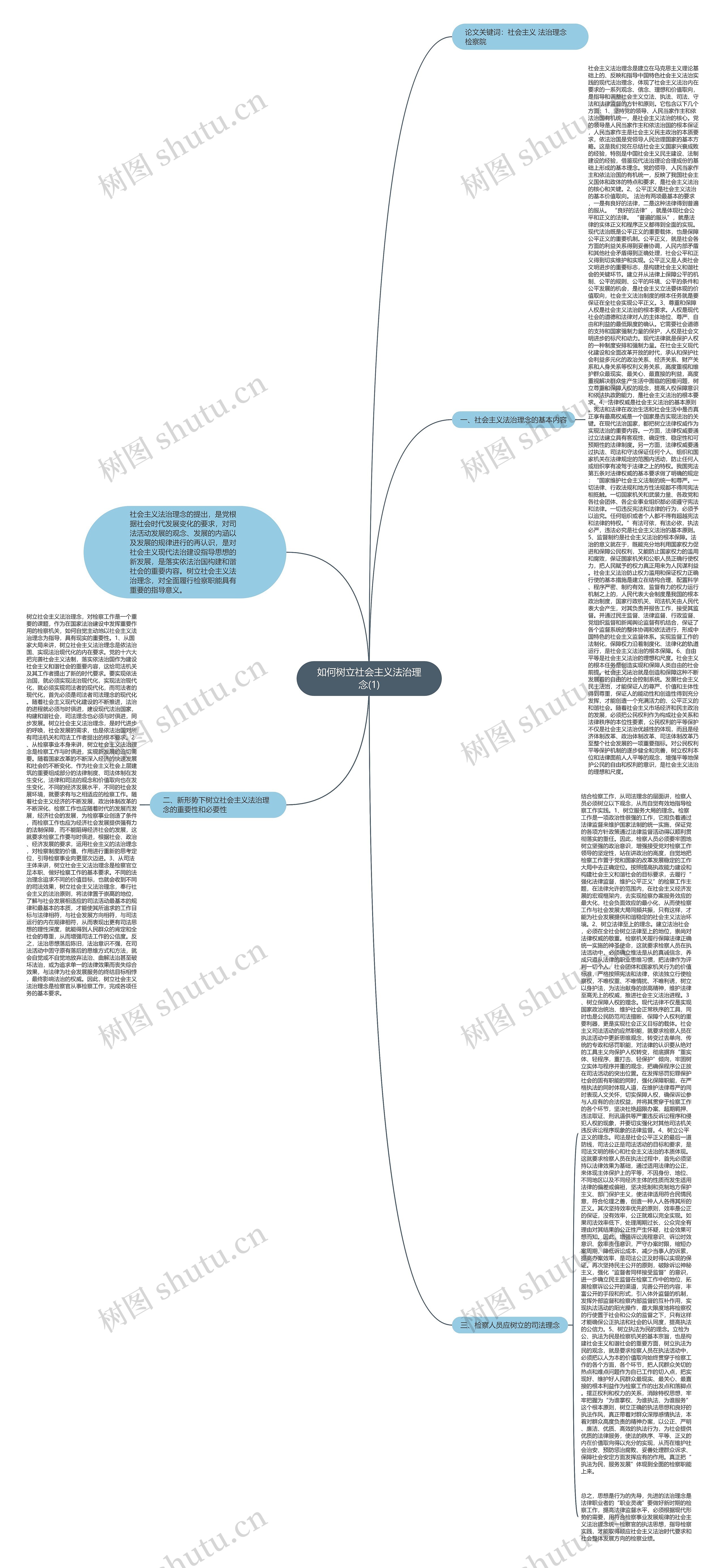 如何树立社会主义法治理念(1)思维导图