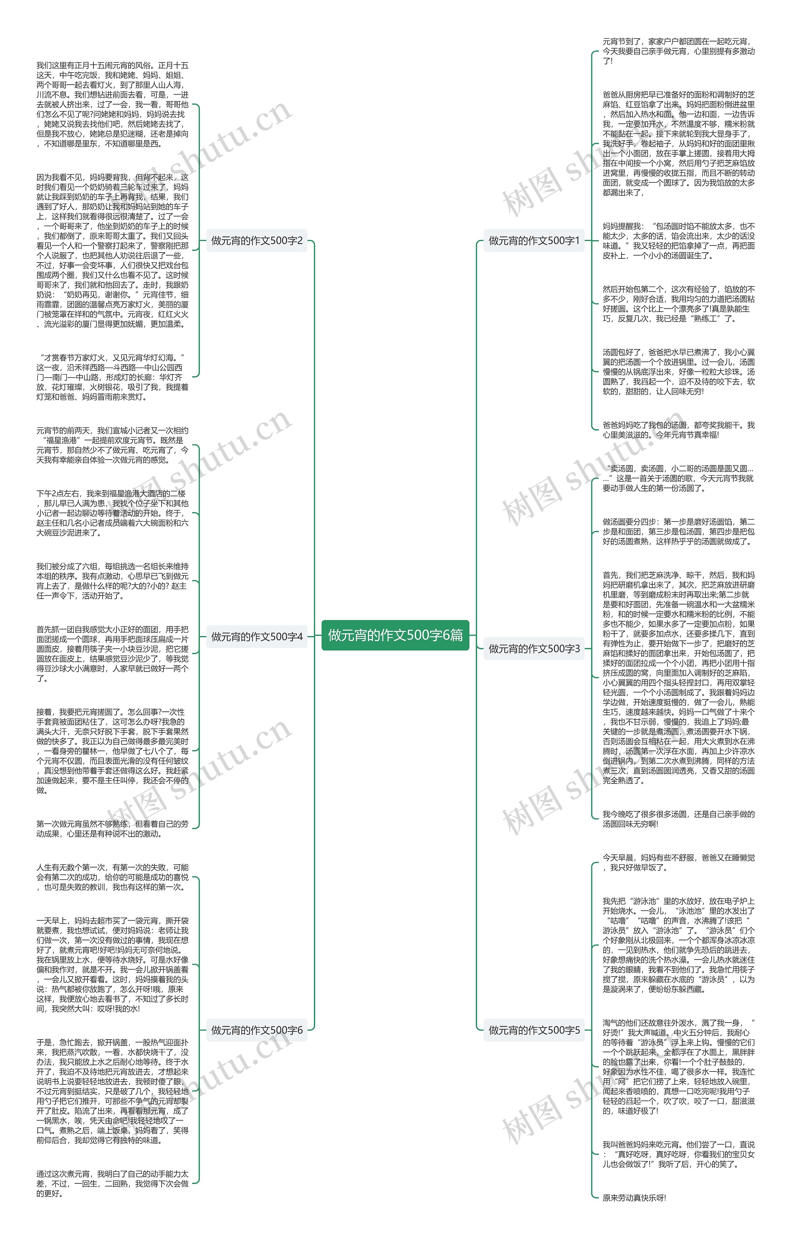 做元宵的作文500字6篇思维导图