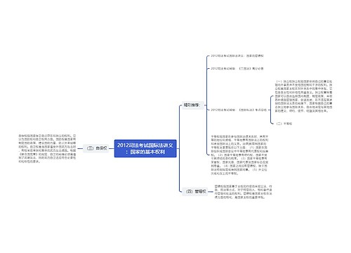 2012司法考试国际法讲义：国家的基本权利