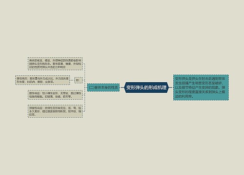 变形弹头的形成机理