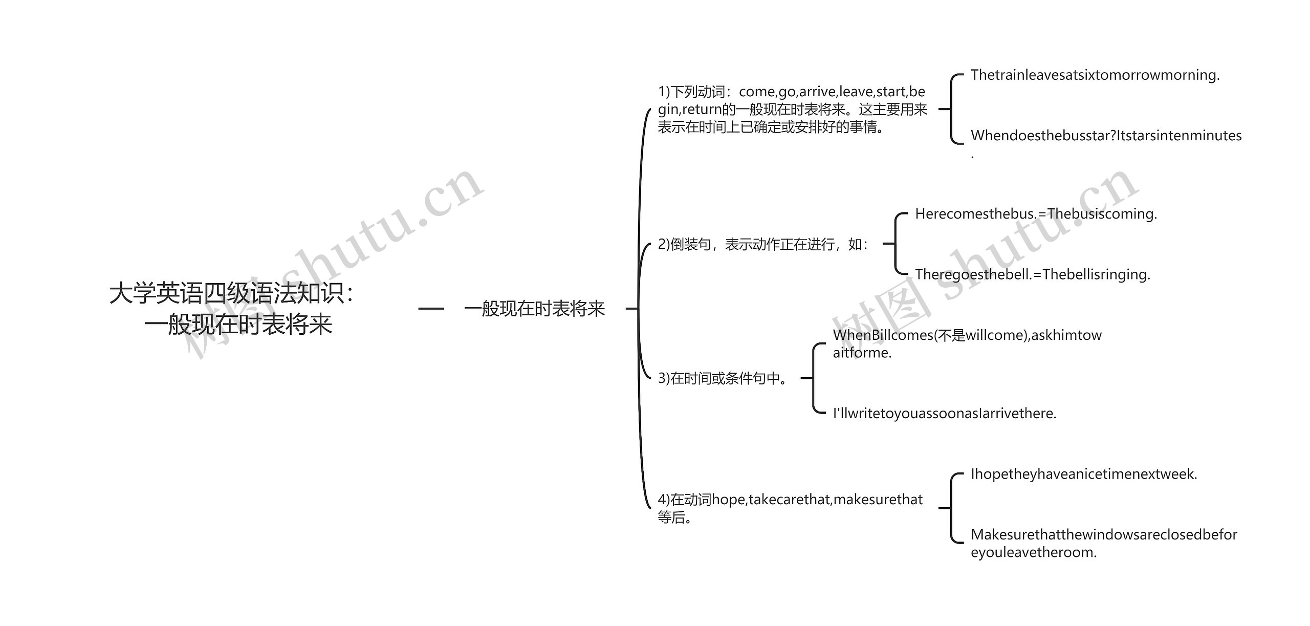 大学英语四级语法知识：一般现在时表将来