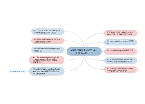 2015年大学英语四级口语句型每天练习(7)