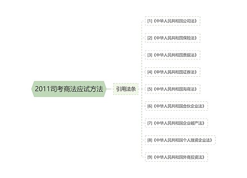 2011司考商法应试方法