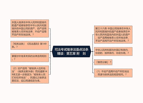 司法考试继承法重点法条精读：第五章 附　则