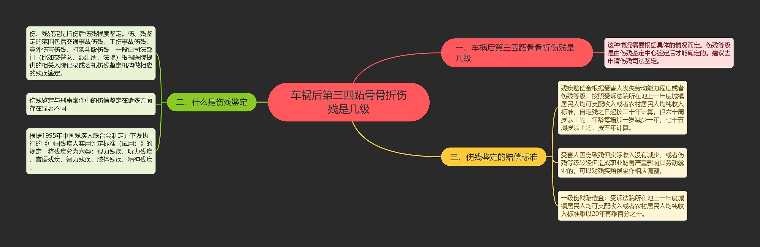 车祸后第三四跖骨骨折伤残是几级思维导图