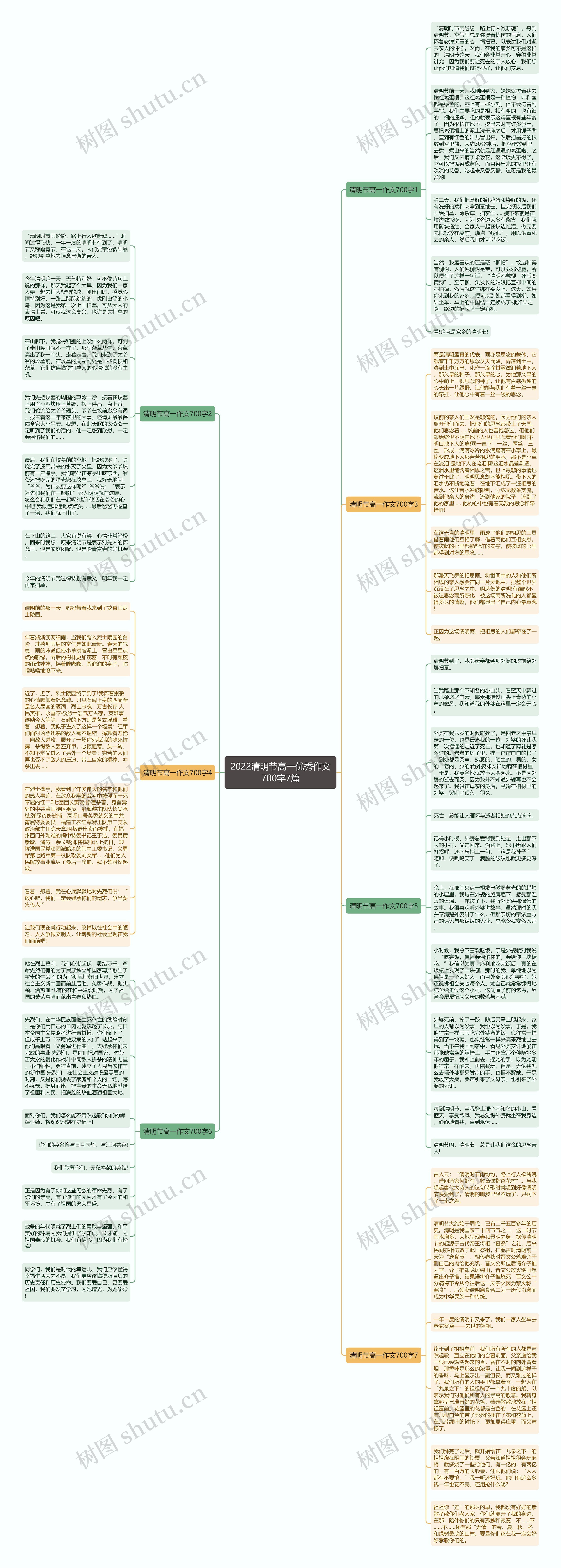 2022清明节高一优秀作文700字7篇思维导图