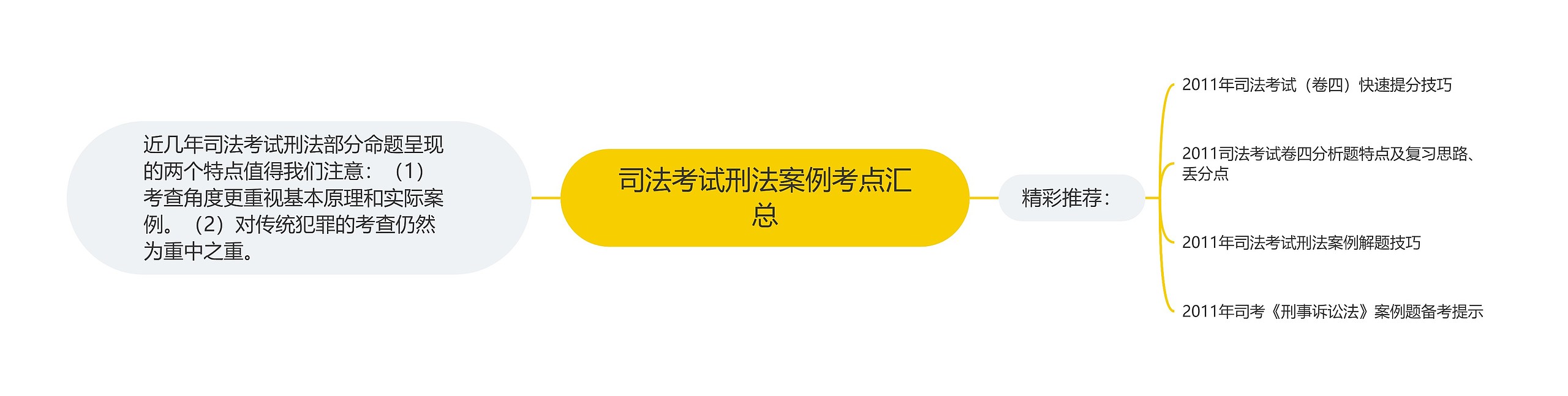 司法考试刑法案例考点汇总