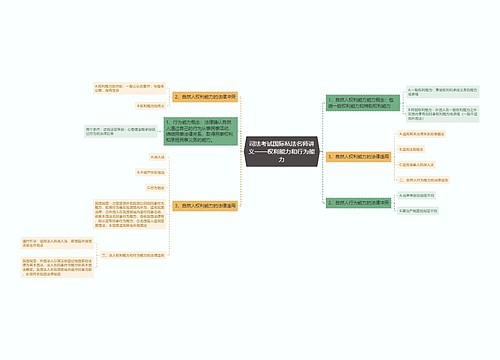 司法考试国际私法名师讲义——权利能力和行为能力