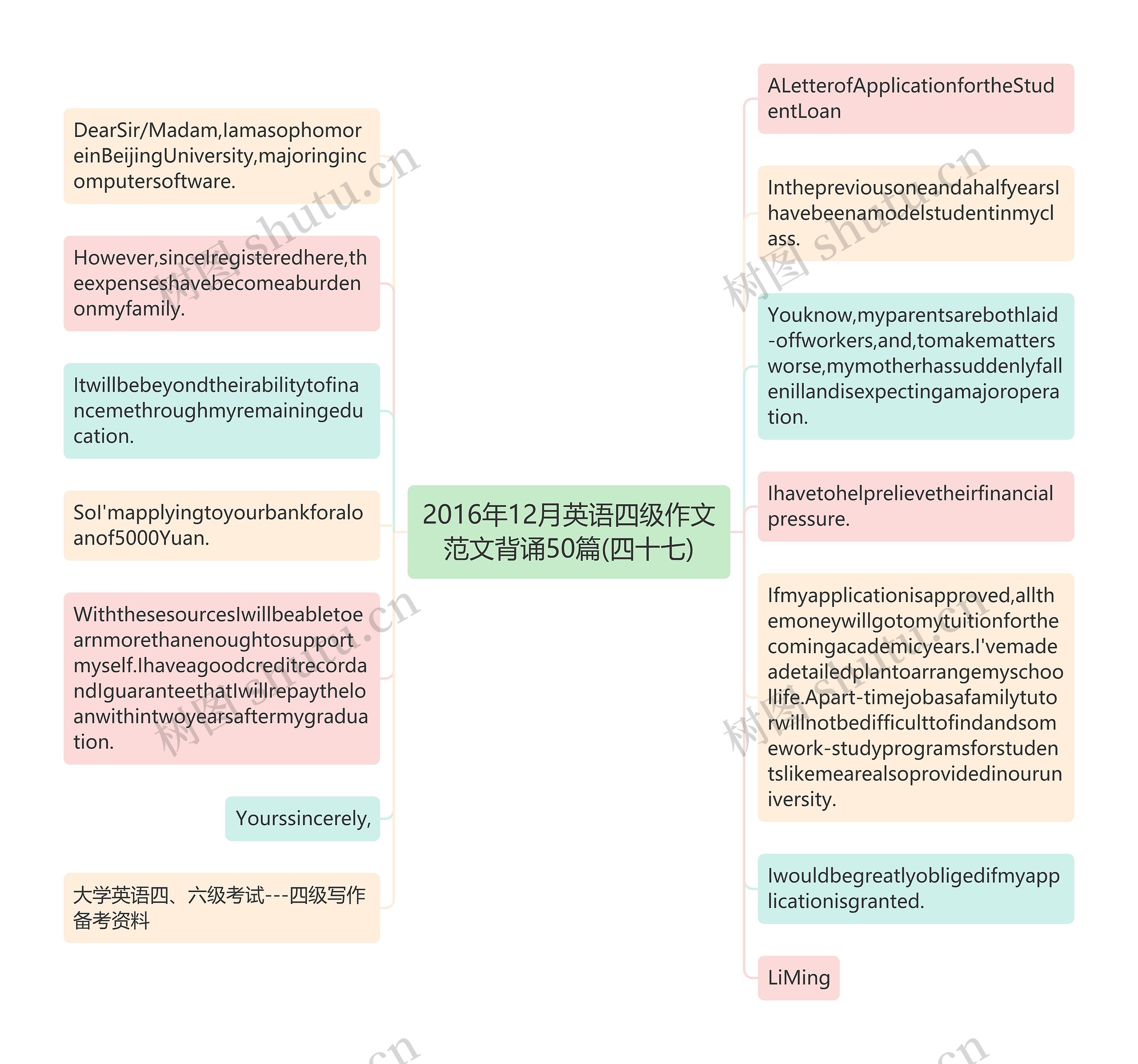 2016年12月英语四级作文范文背诵50篇(四十七)思维导图