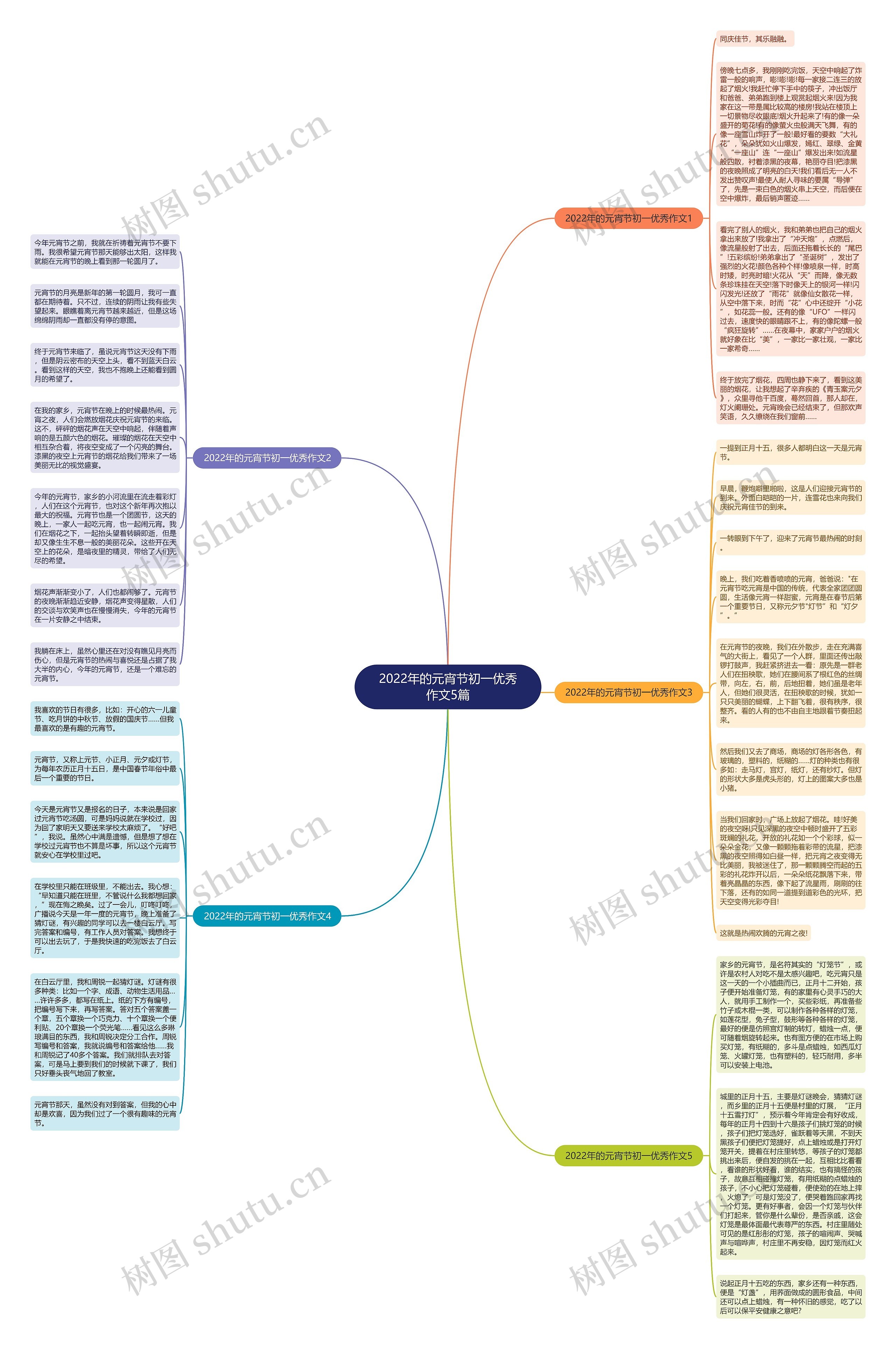 2022年的元宵节初一优秀作文5篇思维导图