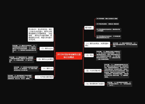 2012年司法考试辅导之国际公法概述