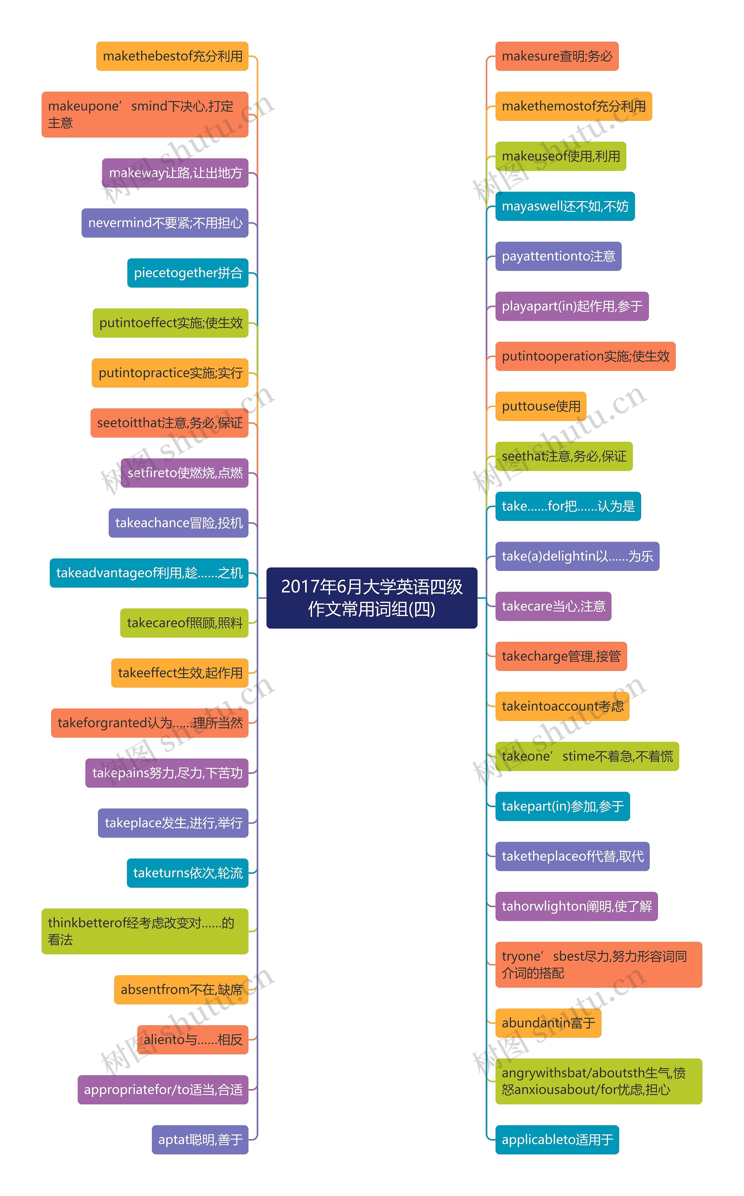 2017年6月大学英语四级作文常用词组(四) 2017年6月大学英语四级作文常用词组(四)