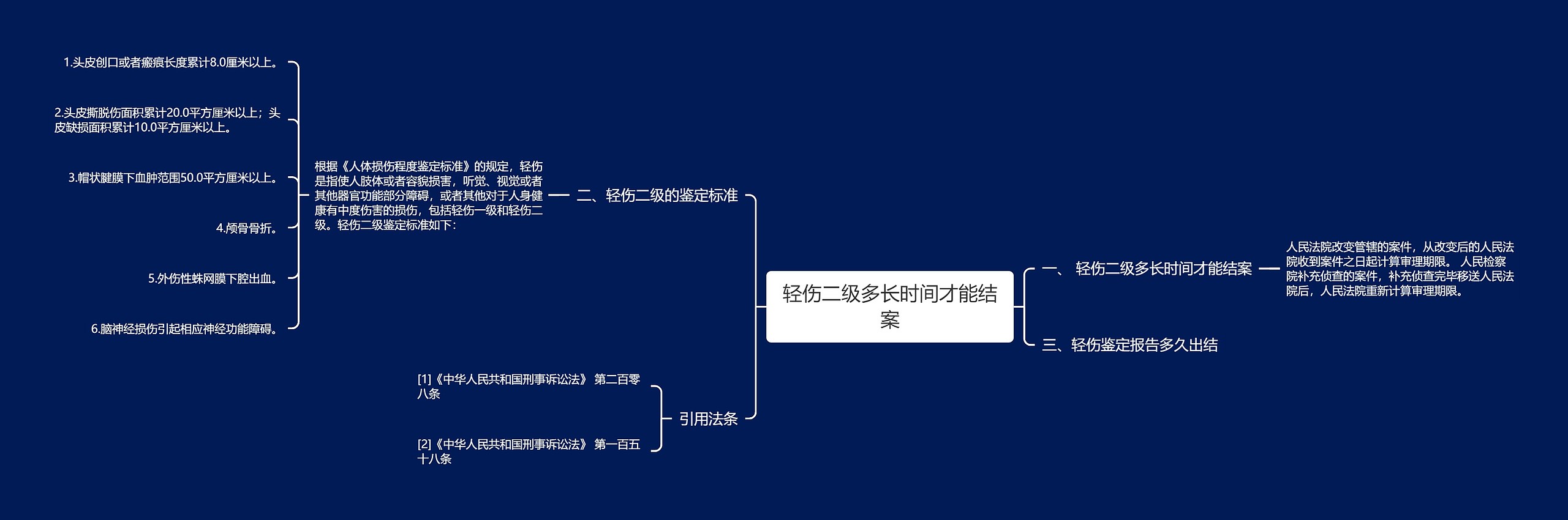 轻伤二级多长时间才能结案思维导图