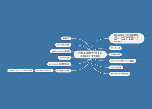 2016年6月英语四级听力场景词汇：看病就医