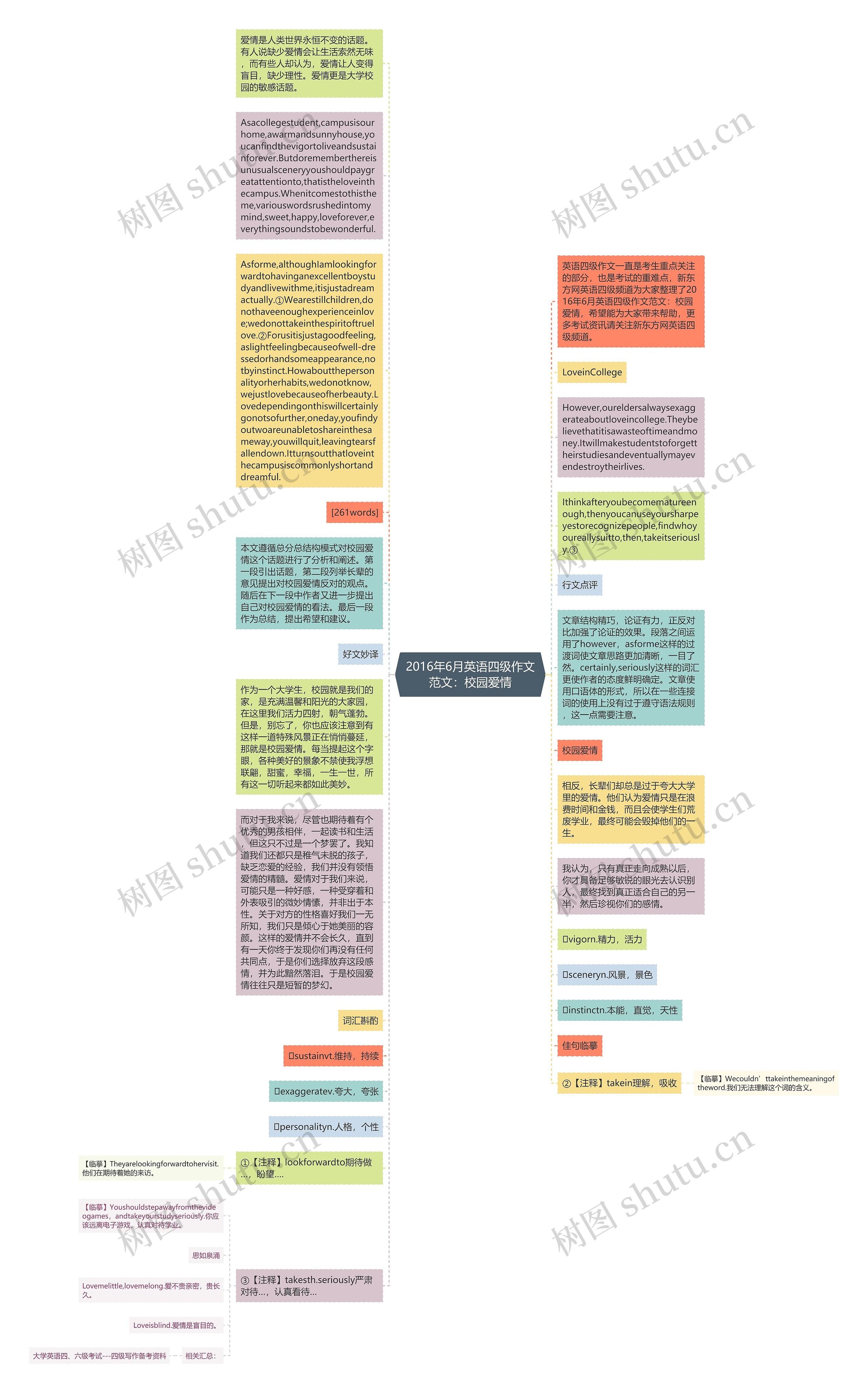 2016年6月英语四级作文范文：校园爱情思维导图