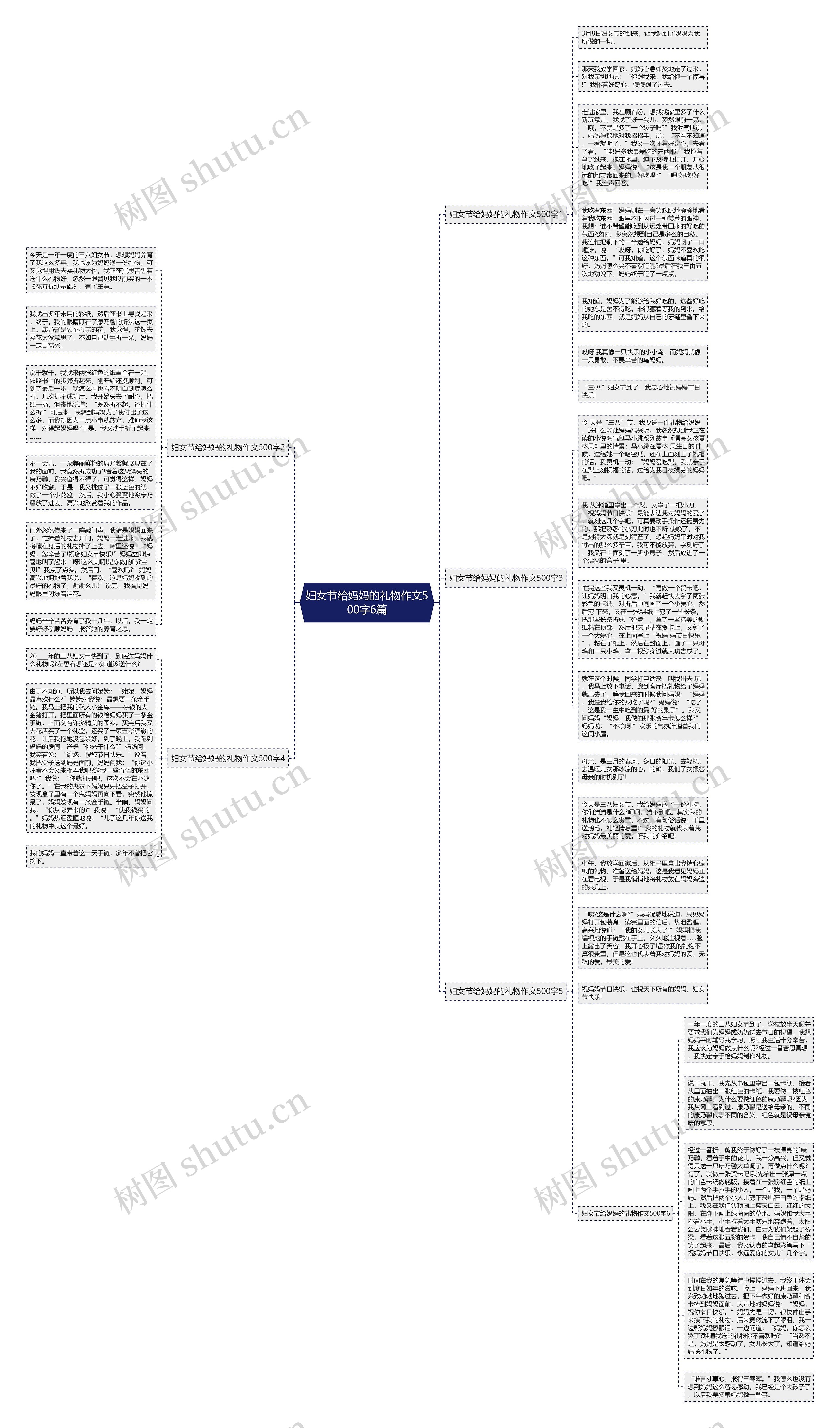 妇女节给妈妈的礼物作文500字6篇思维导图