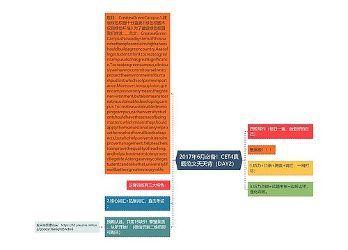 2017年6月必备！CET4真题范文天天背（DAY2）